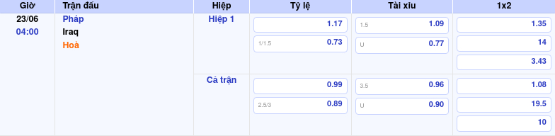 Thông tin bảng tỷ lệ kèo bóng đá Pháp vs Iraq